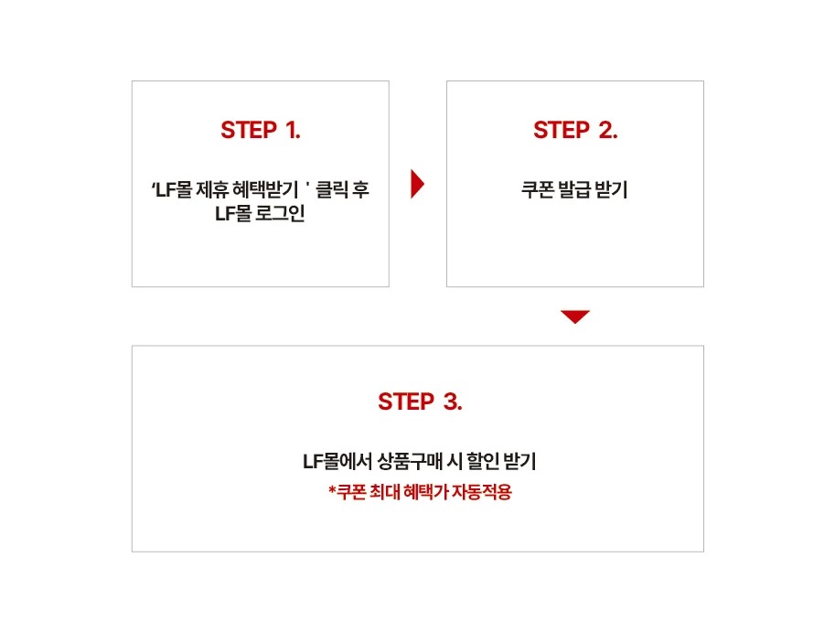 STEP1.
‘LF몰 제휴 혜택받기＇클릭 후 LF몰 로그인
STEP2.
쿠폰 발급 받기
STEP3.
LF몰에서 상품구매 시 할인 받기
*쿠폰 최대 혜택가 자동적용